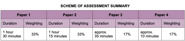 gce o level French assessment syllabus 3917