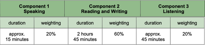 gce-a-level-french-8831-scheme-of-assessment