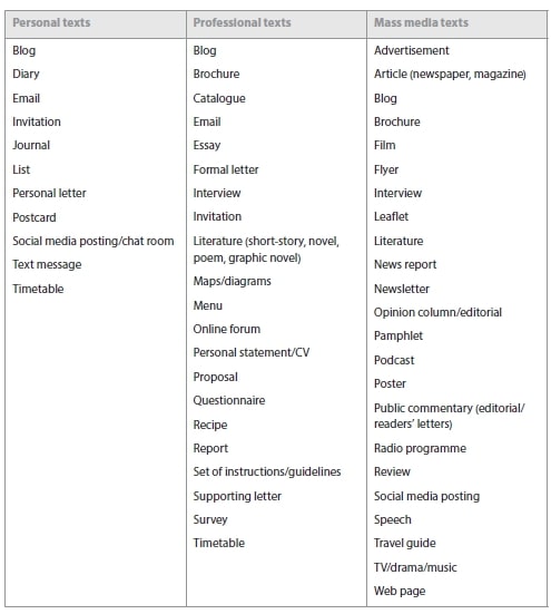 ib French ab initio text types