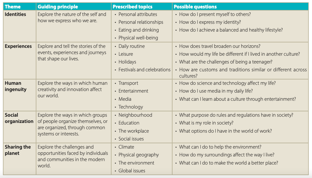 ib French ab initio topics