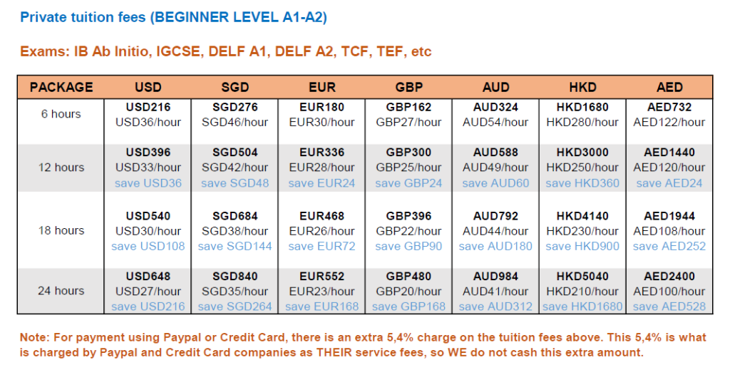 French Faster tuition fees A1-A2